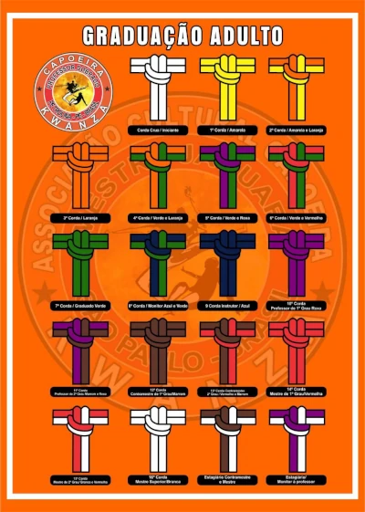 Graduações Adulto